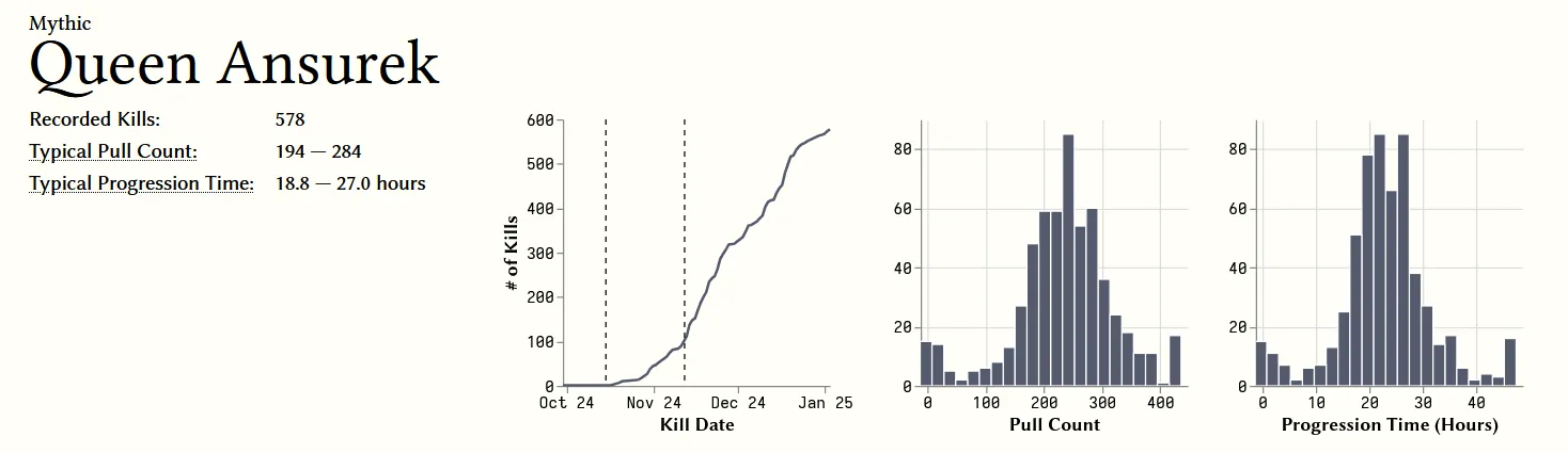 Progstats